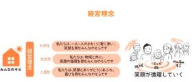 経営理念