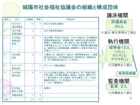 社協紹介００２