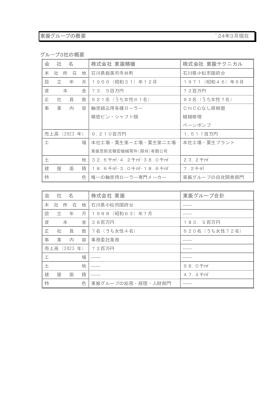 事業所の情報＿００８