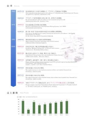 事業所の情報＿００５