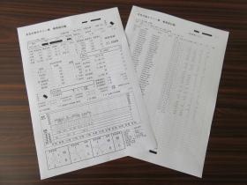 自動日報を導入しました。