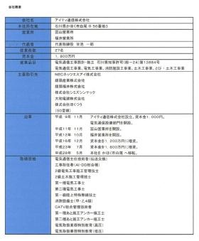 事業所の情報＿００３