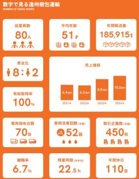 数字で見るエンコン