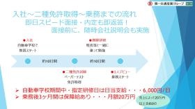 入社からの流れ