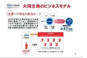 ビジネスモデル