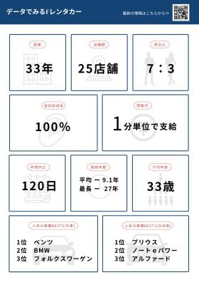 データで見るＦレンタカー