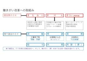 事業所の情報＿００９