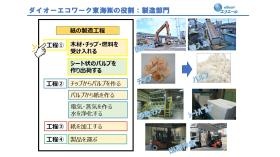 当社のグループ内での役割