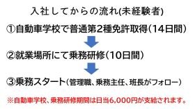 事業所の情報＿００７