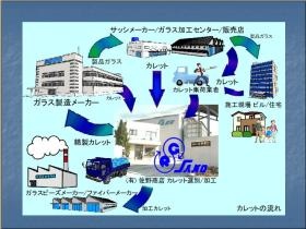 ガラスリサイクル専門に７０年板ガラスリサイクルのパイオニア