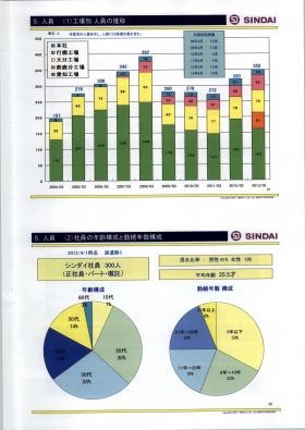 事業所の情報＿００９