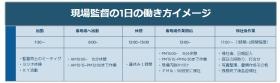 現場監督の１日の働き方イメージ