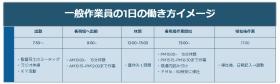 一般作業員の１日の働き方イメージ