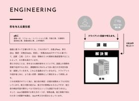 ＥＮＧＩＮＥＥＲＩＮＧ（事業紹介）