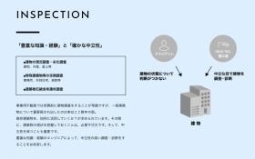ＩＮＳＰＥＣＴＩＯＮ（事業紹介）