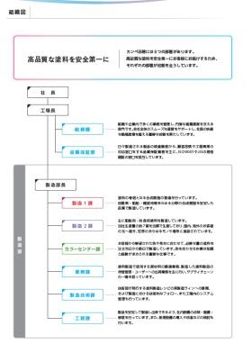 パンフレット 組織図
