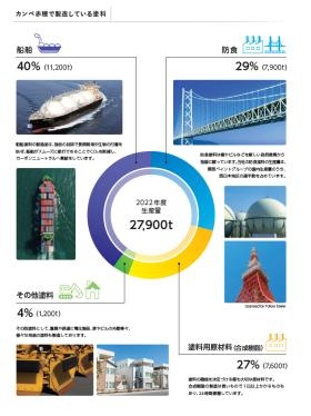 パンフレット 製造している塗料