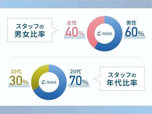 営業事務・医療介護福祉に特化した人材紹介会社での営業事務・経理（残業なし・歓迎するスキル）