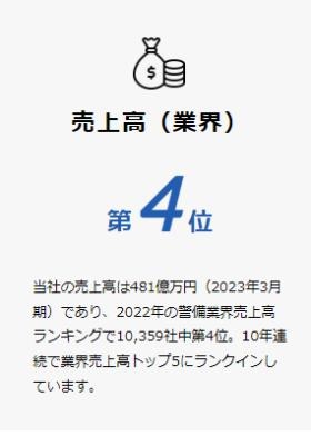 警備業界では売上４位となります。