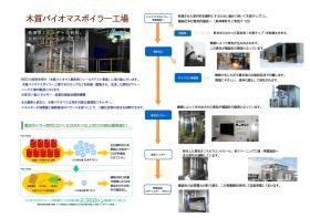 事業所の情報＿００３