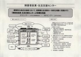 事業所の情報＿００９