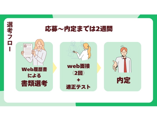 応募から内定まで、2週間以内を予定しています。面接日・入社日は柔軟に対応します。お気軽にご相談ください♪