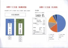 事業所の情報＿００４