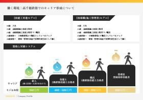 キャリアプラン