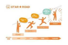 キャリアパス制度