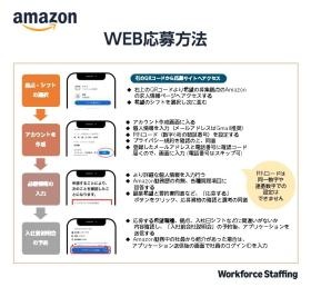 倉庫内作業スタッフ職用応募方法２０２５０７
