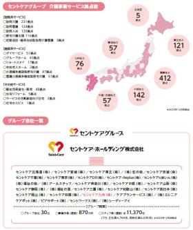 セントケア・グループ