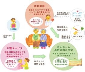 ぽぷらのトータルサポート体制