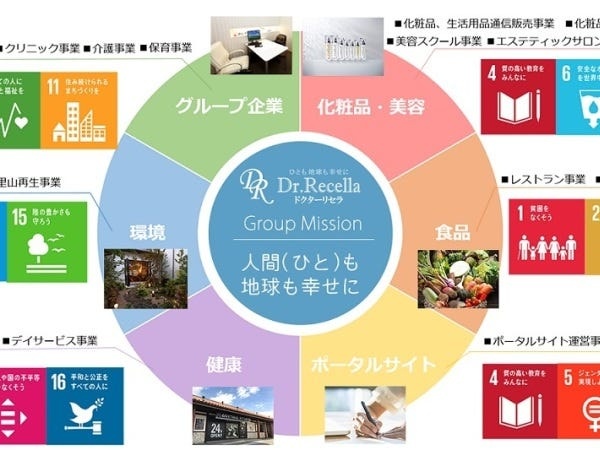 ものづくりをする企業として｜「人間（ひと）も地球も幸せに」をグループミッションとして掲げ、SDGsにも賛同しています。