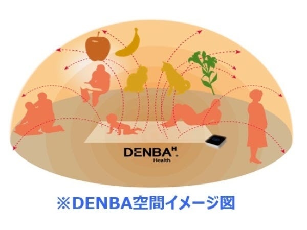 電場空間内にいる人、植物、食物の水分子に働きかける新しい技術で応用範囲も多岐にわたります。