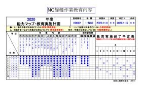 能力マップサンプル