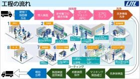 事業所の情報＿００５