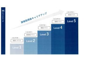 キャリアアップ
