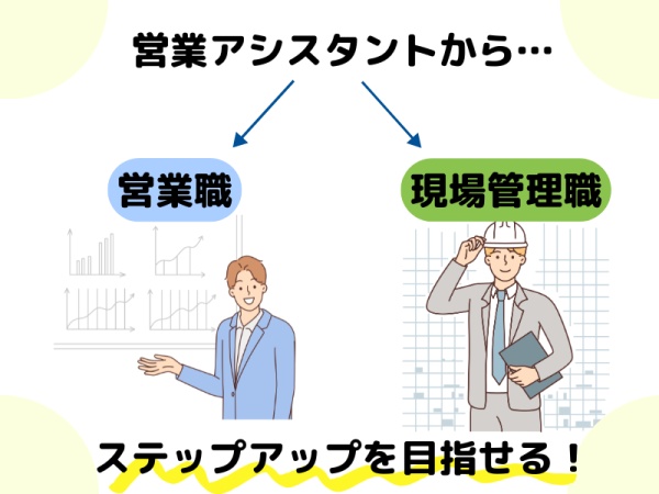 特に半導体の営業現場アシスタント（未経験OK・物流関係の経験がある方も歓迎）