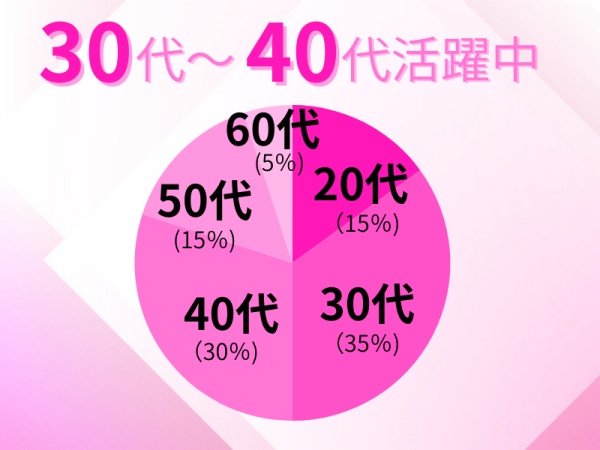 保育士・公立保育園での保育士業務（保育士資格）