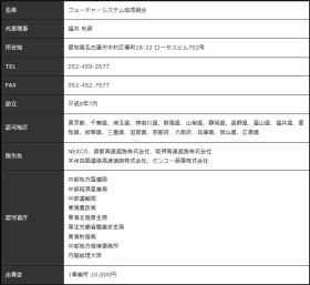 事業所の情報ー３