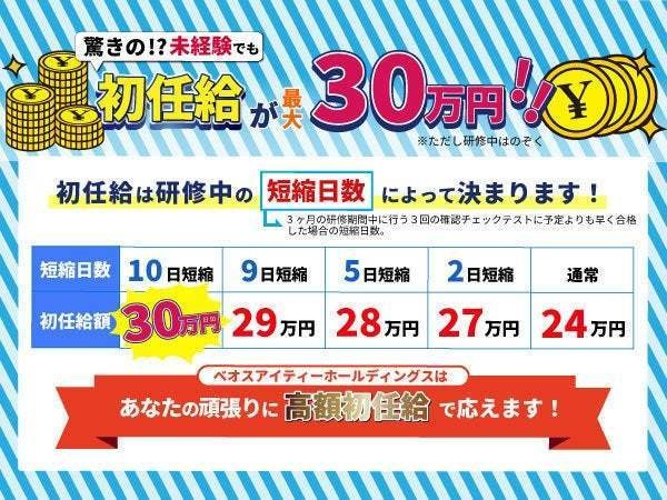 優れた研修制度で実力がつくからこそ、好待遇を実現。未経験入社で初任給30万円の技術者も続々誕生中！あなたの頑張りに高額初任給で答えます！