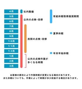 年間スケジュール＜イメージ＞