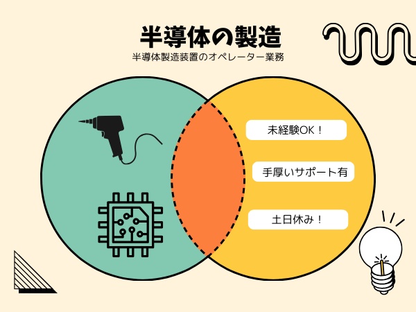 軽・半導体の製造業務（第二新卒歓迎・未経験OK）