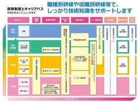 事業所の情報＿００３