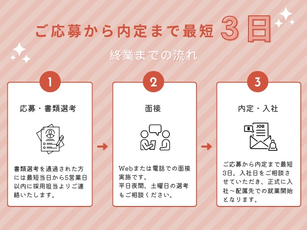 ★ご応募から内定まで最短3日★面接は主にWebや電話での実施★面接時間は30分～60分★平日夜間や土曜日の選考も可能