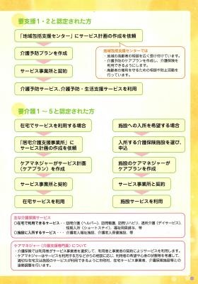 事業案内（居宅介護支援事業所）２