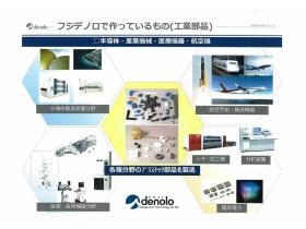 フジデノロで作っているもの