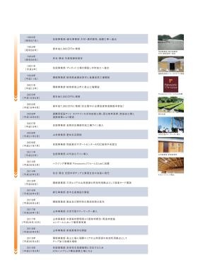 事業所の情報＿００２