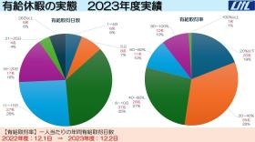 事業所の情報＿０１０