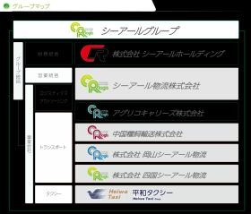 シーアールグループ